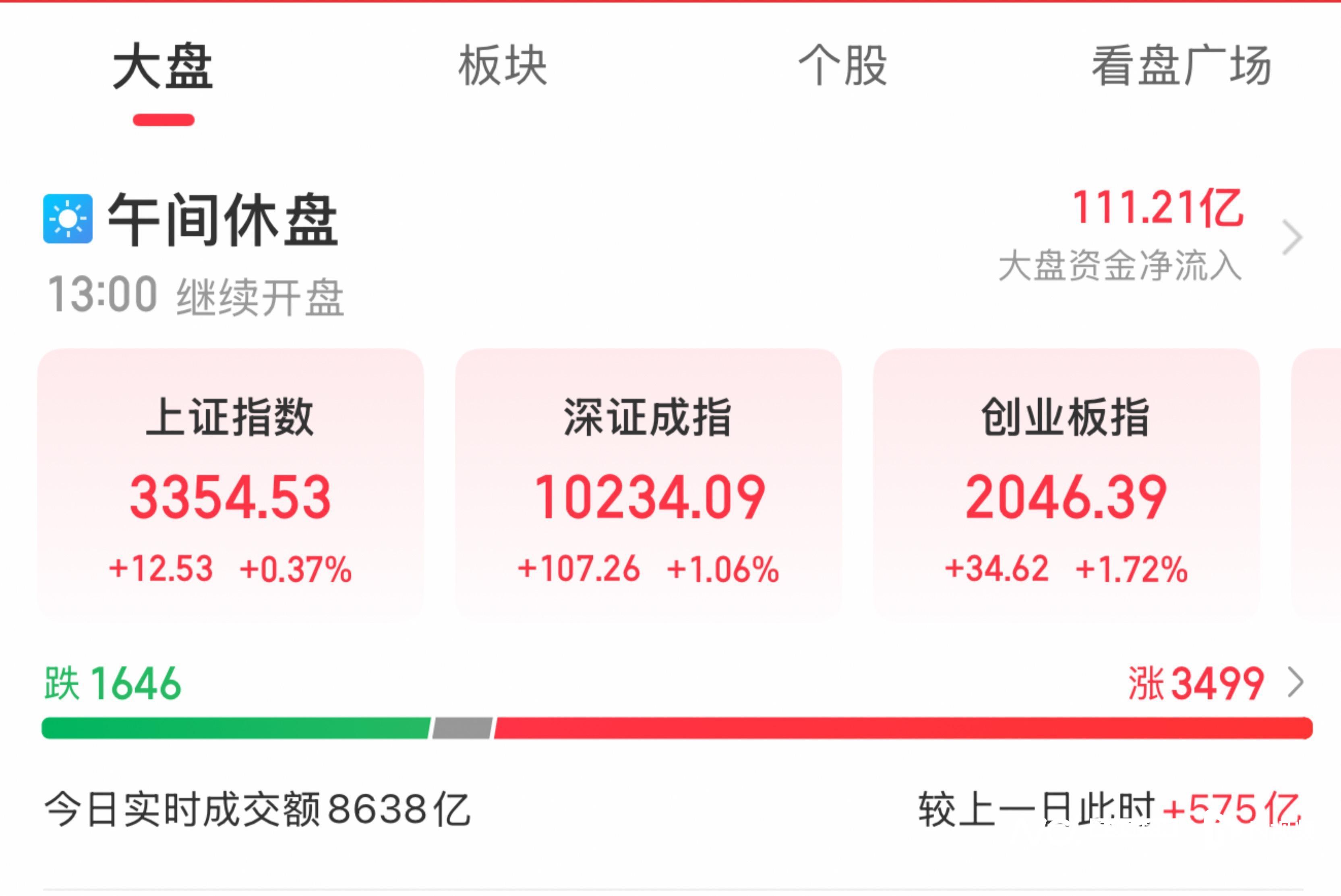 重大利好！中美经贸高层会谈达成重要共识，早盘三大指数齐涨