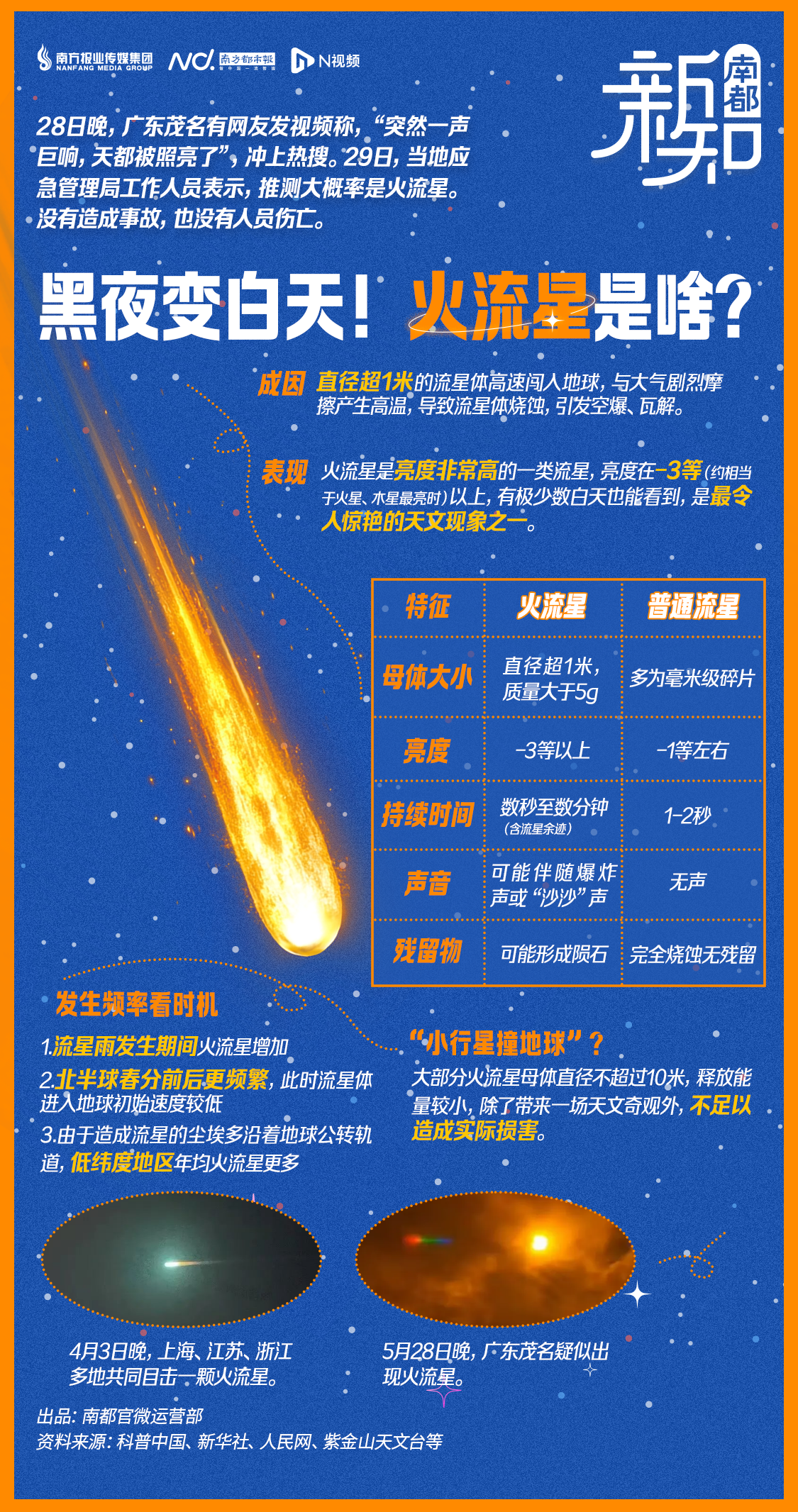 瞬间“黑夜变白天”！惊艳许多人的火流星是什么？