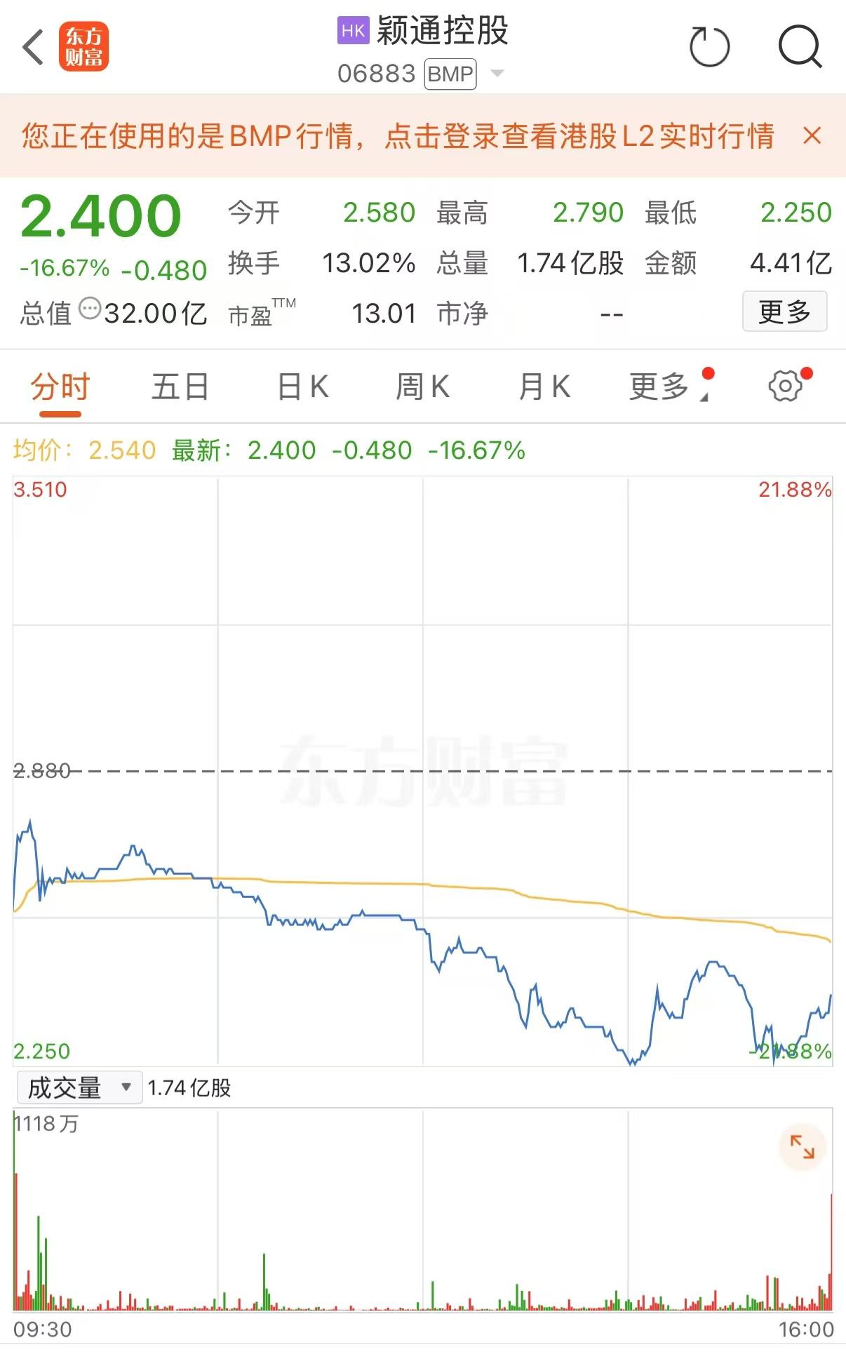 颖通控股港股上市首日破发，“中国香水第一股”面临转型挑战