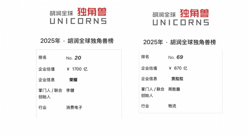 2025全球独角兽百强榜发布，福田两家企业上榜均在梅林