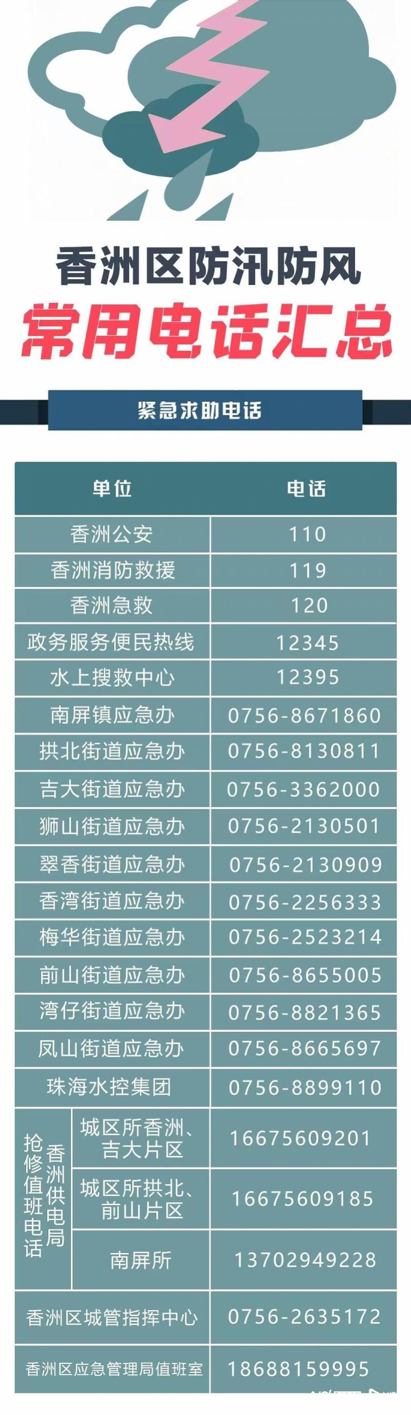 直播| “韦帕”擦过珠海高栏港，今天仍有较大风雨影响