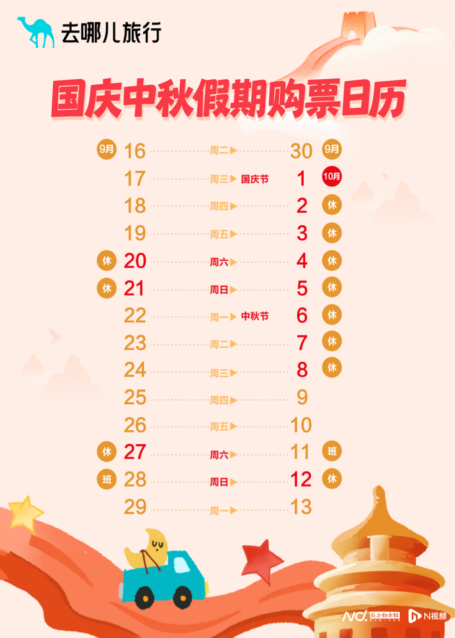 国庆前夜火车票开售即“秒光”，多条热门线路瞬间候补