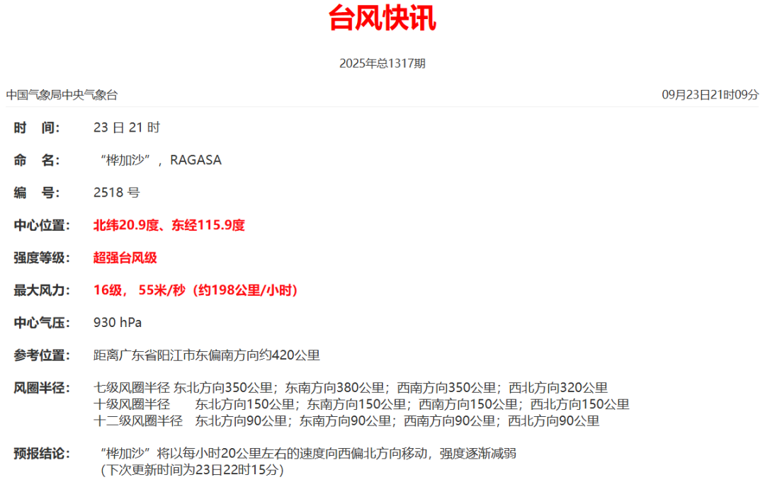 肇庆防风应急响应提升为Ⅱ级！如需帮助，可拨打这些电话