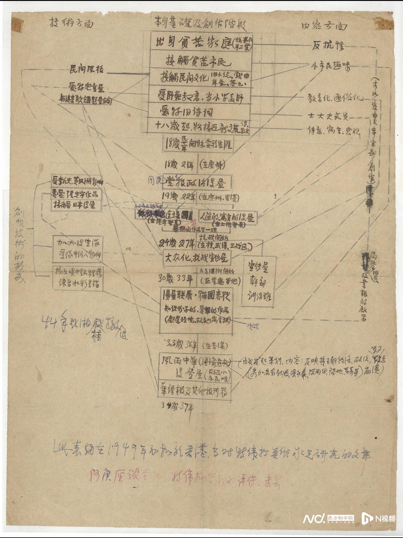 跨越百年“对话”著名漫画家廖冰兄:是赤子,更是战士