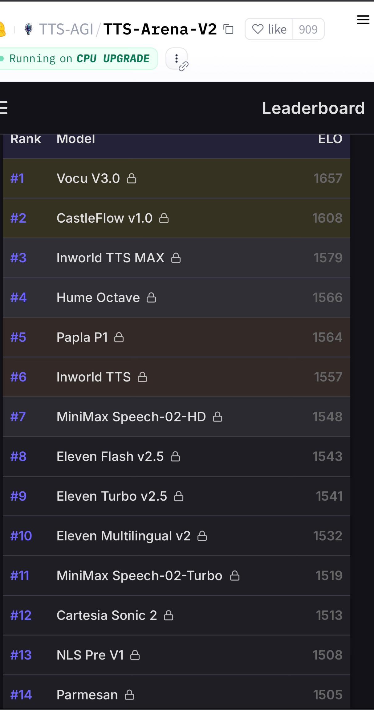 力压美英独角兽，广东AI语音模型Vocu V3夺全球榜首