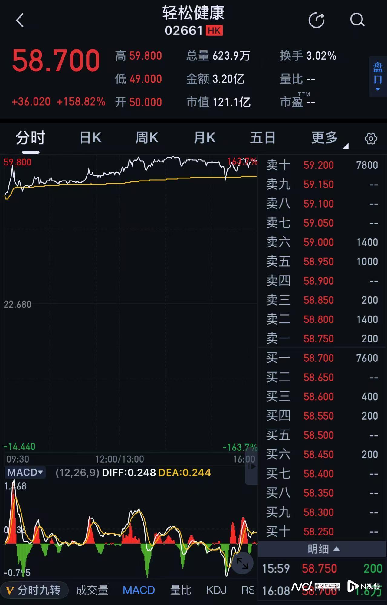 新股 上市 首 日 表現 (99) 사진