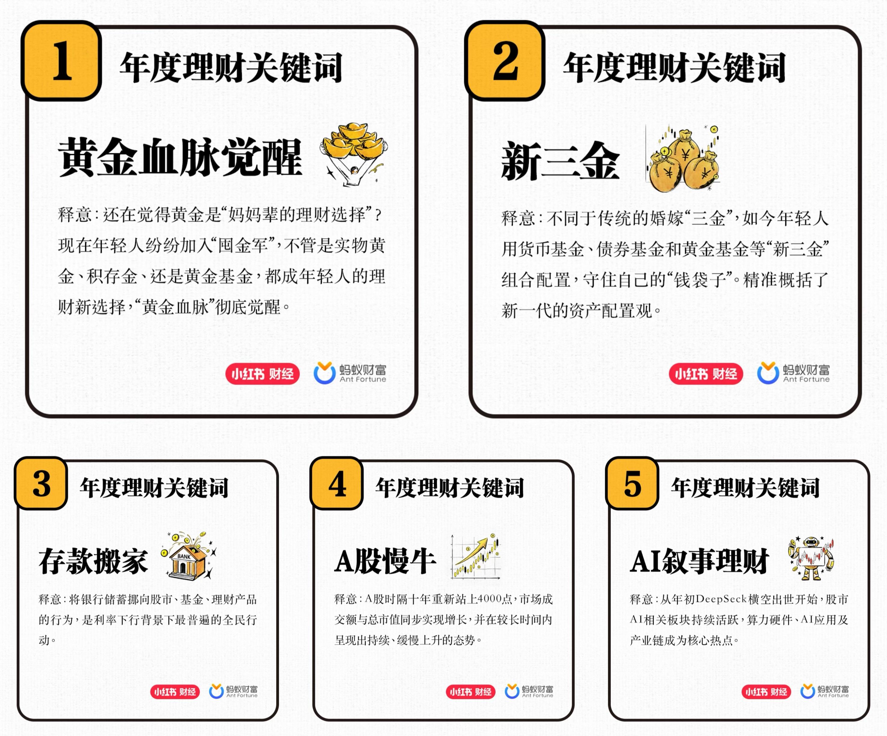 年度五大理财关键词，黄金占两席！“黄金血脉觉醒”最热