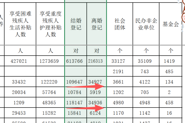 广东公布去年结婚离婚登记数据，深圳均排第一