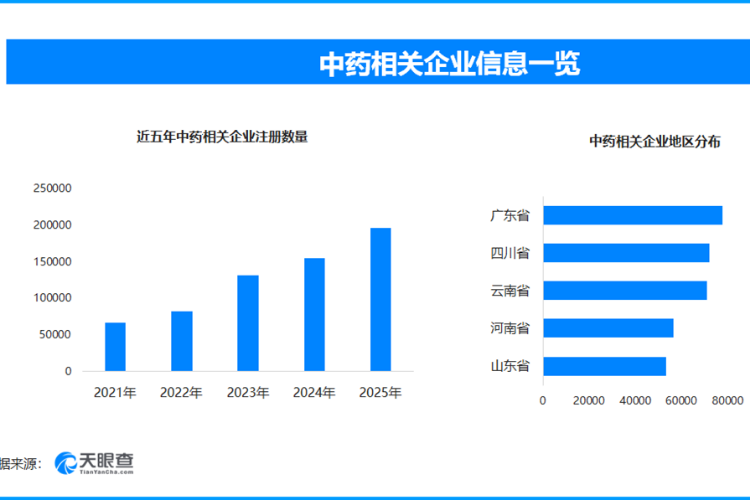 超7成中成药或将退市？现存中药相关企业超94.6万家