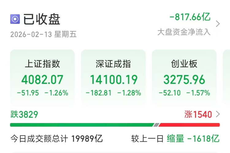 A股蛇年收官，沪指累计涨超25%，专家：马年有望延续慢牛