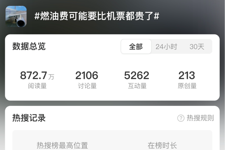 燃油费上涨预期升温，远期机票订单同比涨超三成