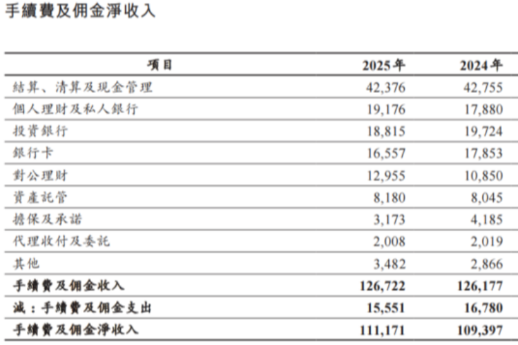 工商银行去年净利润近3700亿，拟年度分红超1100亿