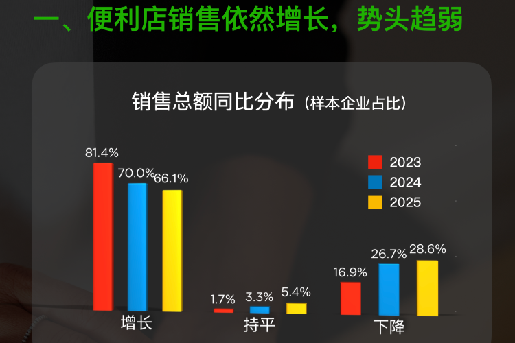 美宜佳假烟事件背后：毛利偏低，公司扩张与加盟店争议何解？
