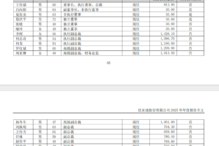 A股频现千万年薪CFO！最高超1080万，打破“天花板”