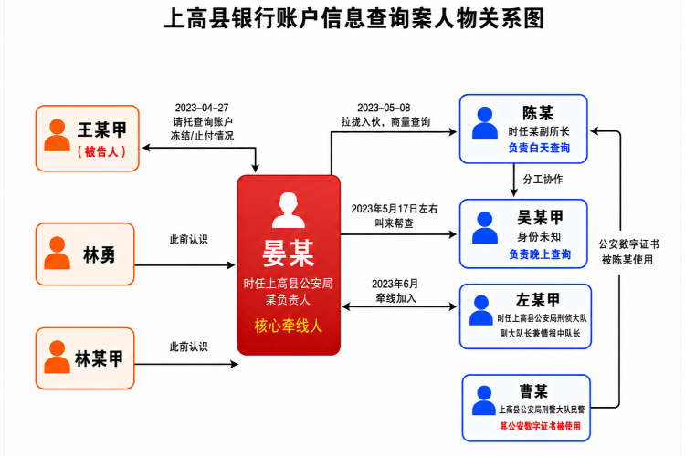 民警充当“内鬼”，反诈大数据平台查询何以沦为敛财生意？